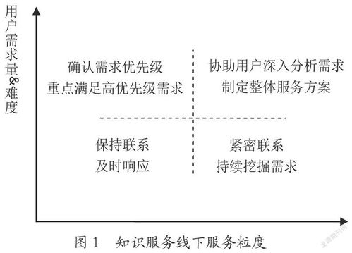 數(shù)字出版業(yè)態(tài)下知識服務(wù)產(chǎn)品模式與用戶運維服務(wù)探索——以證照代辦服務(wù)為例