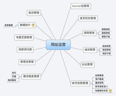 什么是網(wǎng)站運(yùn)營(yíng)，網(wǎng)站運(yùn)營(yíng)包含哪些方面？——板扎鳥(niǎo)網(wǎng)站運(yùn)營(yíng)維護(hù)全解析